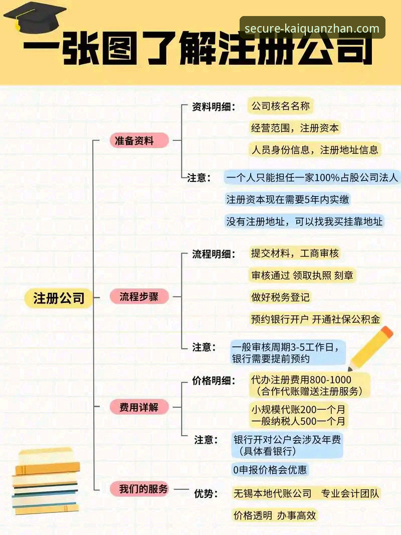 开全站官方注册入口vs最新版本：哪个更适合新用户快速上手？——实战派注册流程指南