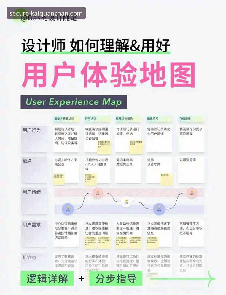开全站好用吗哪个好 开全站登录平台使用体验完整指南:从新手到老用户的实用心得