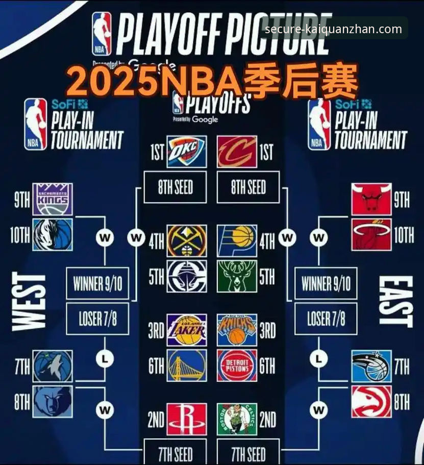 湖人锁定季后赛席位深度评测：从太平洋赛区冠军看NBA格局新变数