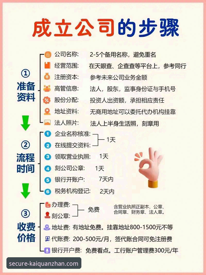 解析开全站注册流程的5个核心维度与3个关键步骤